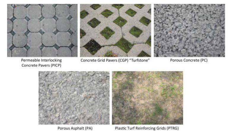Examples of permeable pavement applications(Permeable Interlocking PICP - Concrete Grid Pavers CGP "Turfstone" - Porous Concrete PC - Porous Asphalt PA - Plastic Turf Reinforcing Grids PTRG).