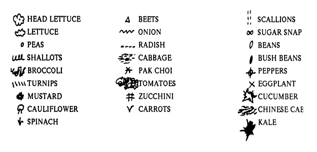 plant symbol diagram