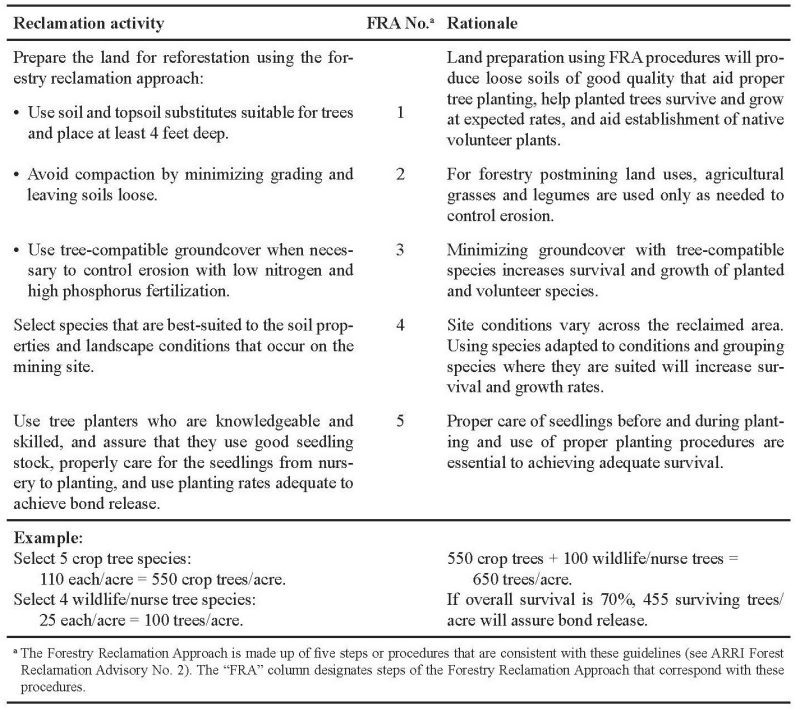 Table 1. Major reclamation activities that, if executed properly, should assure planted seedling survival rates and tree counts adequate for bond release.