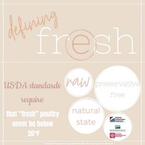 Figure 4. Infographic titled "Defining Fresh" that explains USDA standards for fresh poultry. It highlights that fresh poultry must never be below 26°F to be considered fresh. The infographic emphasizes that fresh poultry is raw, preservative free, and in a natural state.