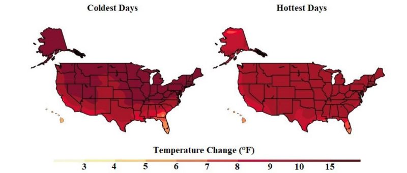 Projections for coldest (left) and hottest (right) days by the end of the century.
