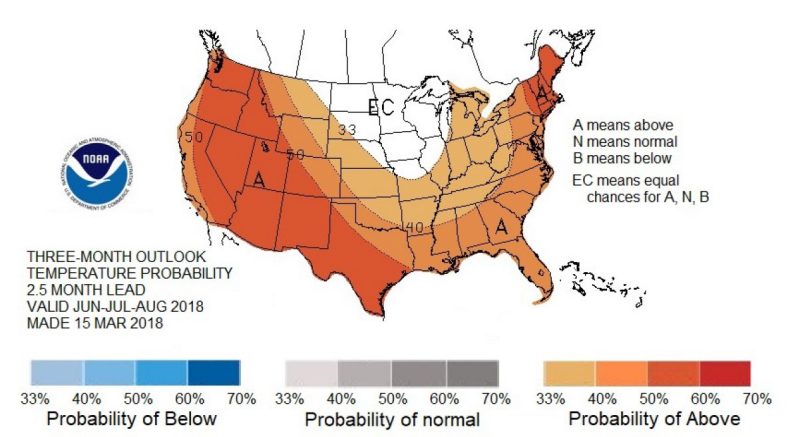 Sample 5.5-month seasonal forecast for the United States.