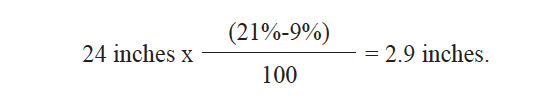 24 inches x (21%-9%) / 100 = 2.9 inches.