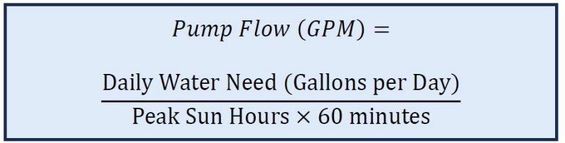 Formula for Estimating Pumping Requirements in Gallons per Minute (GPM)