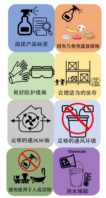或 图一. 使用化学试剂是应注意的安全措施 （图来源于Reza Ovissipour）