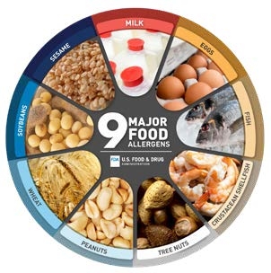 U.S FDA 9 major food allergens