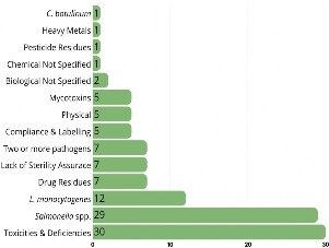 A picture containing bar chart