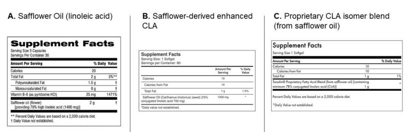 Three Supplement Facts labels. The label to the left, identified as A, is for safflower oil (linoleic acid). The center label, B, is for safflower-derived enhanced CLA. The right-side label, C, is for a proprietary CLA isomer blend from safflower oil.