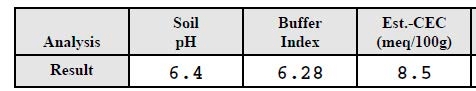 Results from the bottom row of the soil test report